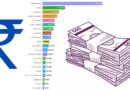 Number of cooperative societies in India