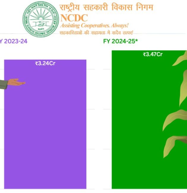 NCDC Investments