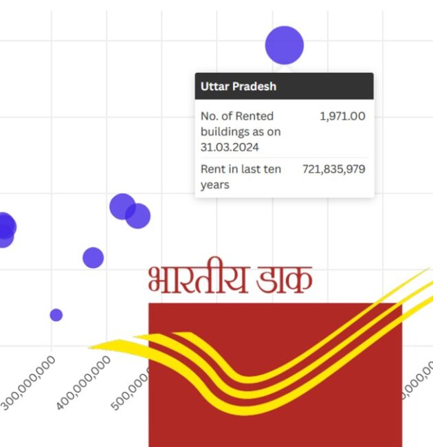 Post offices on rent