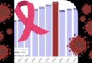 Cancer Cases in India