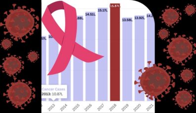 Cancer Cases in India