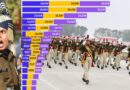 Women in Police Force