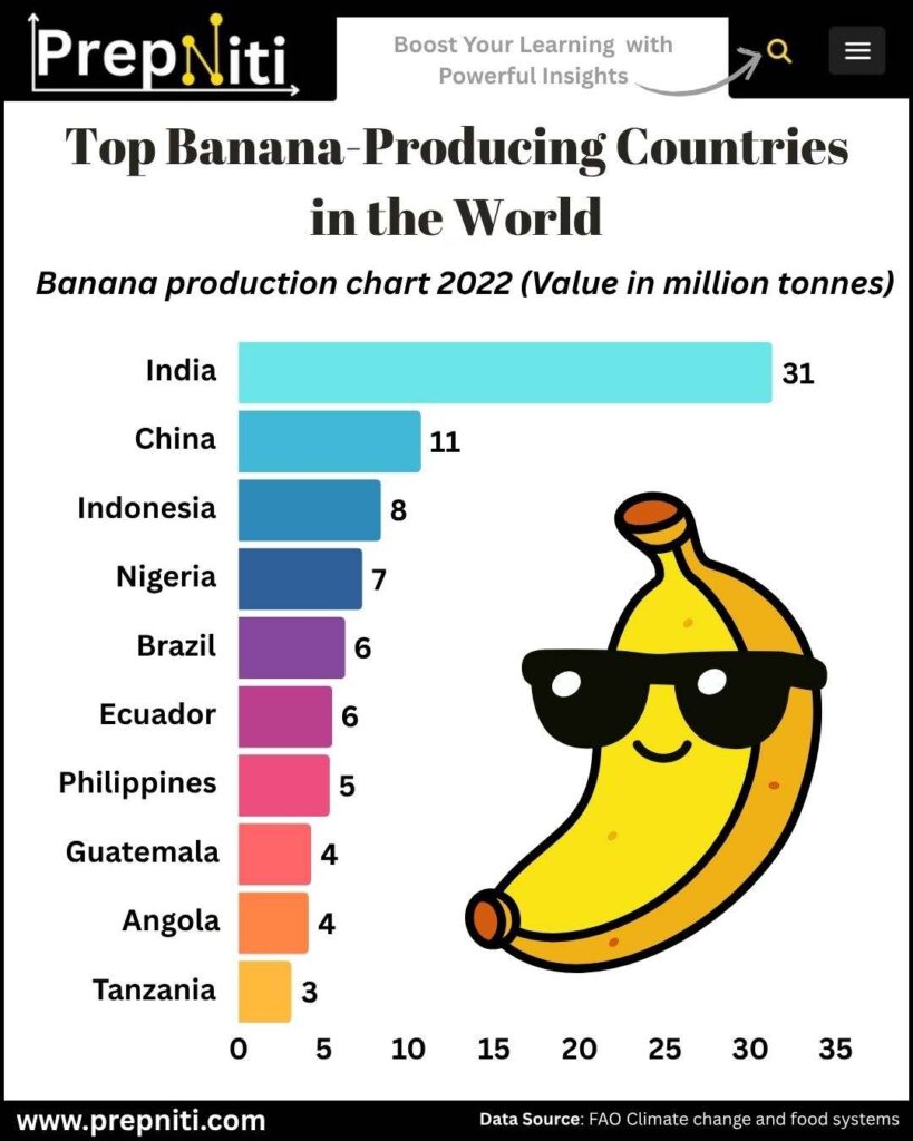 Production of Banana