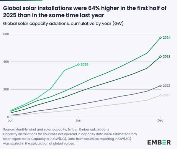 Solar Installations